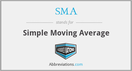 SMA - Simple Moving Average