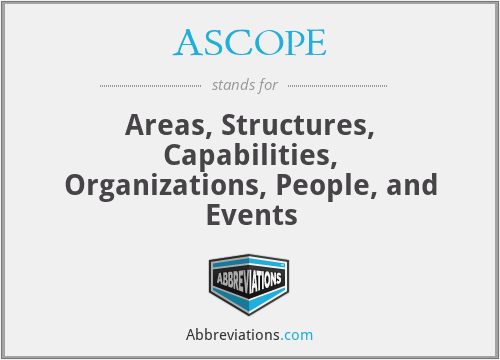 ASCOPE - Areas, Structures, Capabilities, Organizations, People, and Events