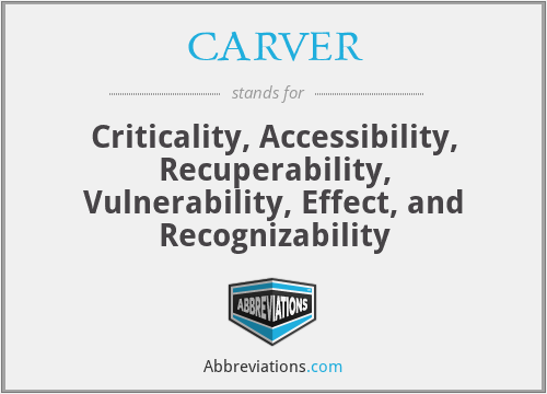 CARVER - Criticality, Accessibility, Recuperability, Vulnerability, Effect, and Recognizability