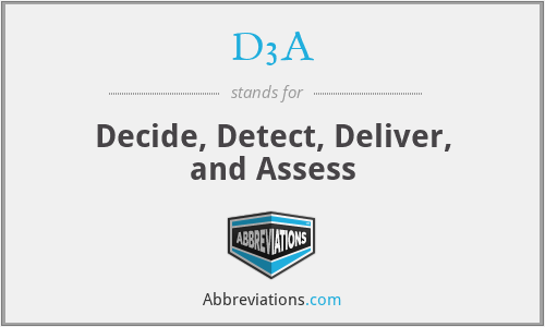 D3A - Decide, Detect, Deliver, and Assess
