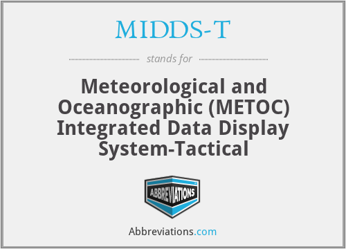 MIDDS-T - Meteorological and Oceanographic (METOC) Integrated Data Display System-Tactical