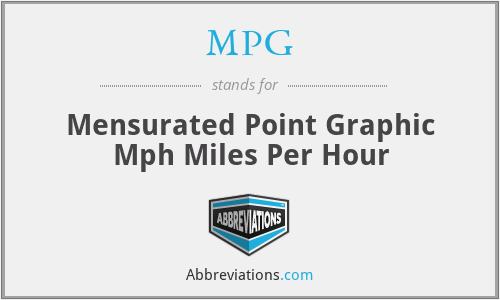 MPG - Mensurated Point Graphic Mph Miles Per Hour